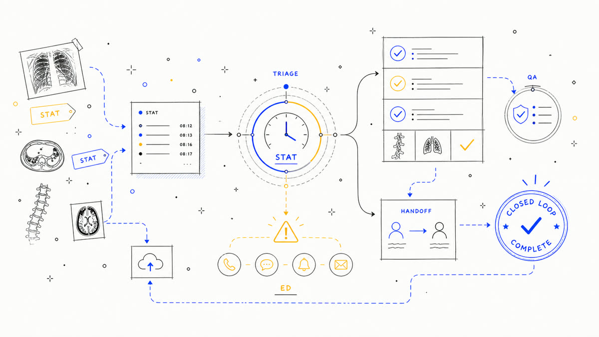 Hand-drawn STAT reporting shift map with triage, QA, and handoff marks.