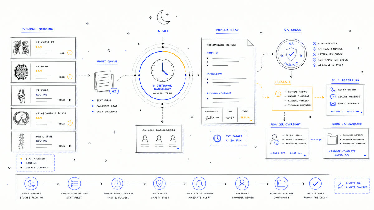 Hand-drawn overnight preliminary read handoff map.