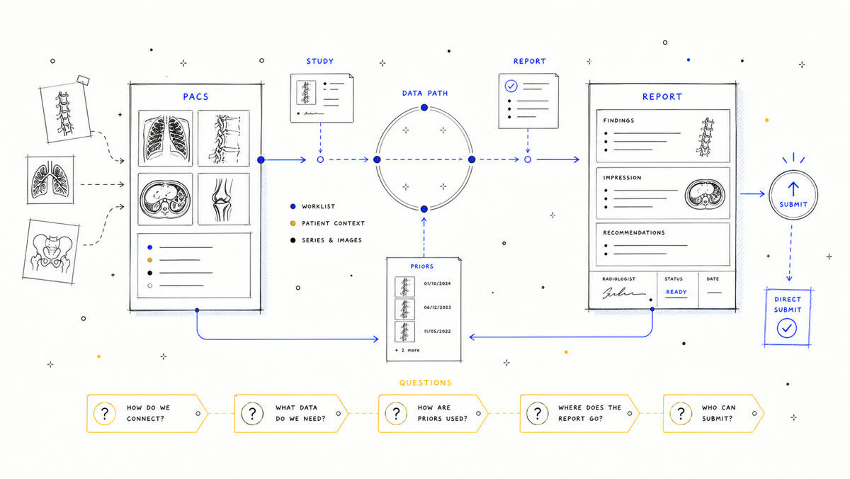 Hand-drawn PACS integration connector blueprint with study and report paths.