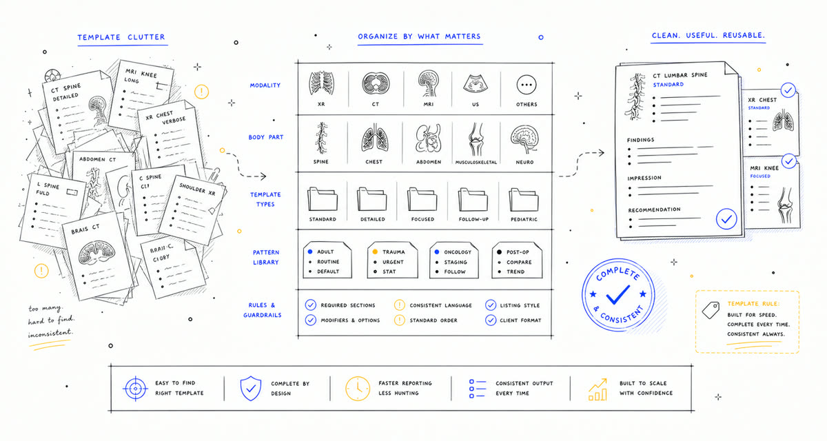 Hand-drawn template library cleanup sketch.