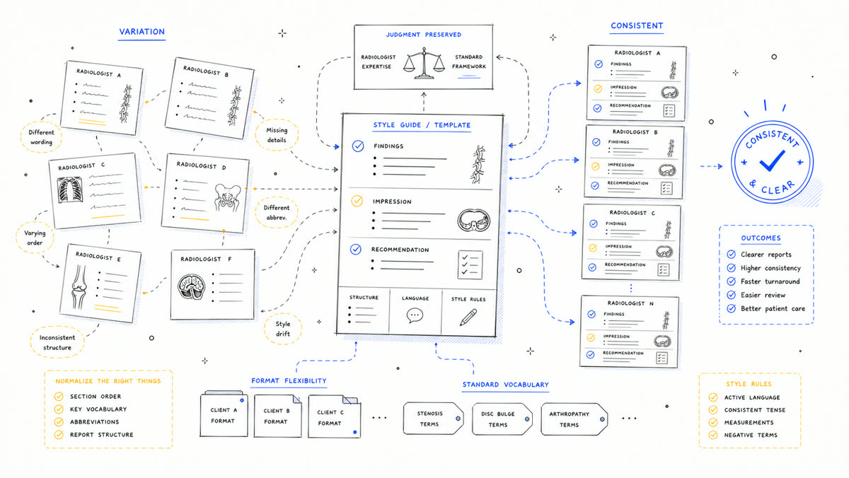 Hand-drawn style and template alignment system for standardized reports.