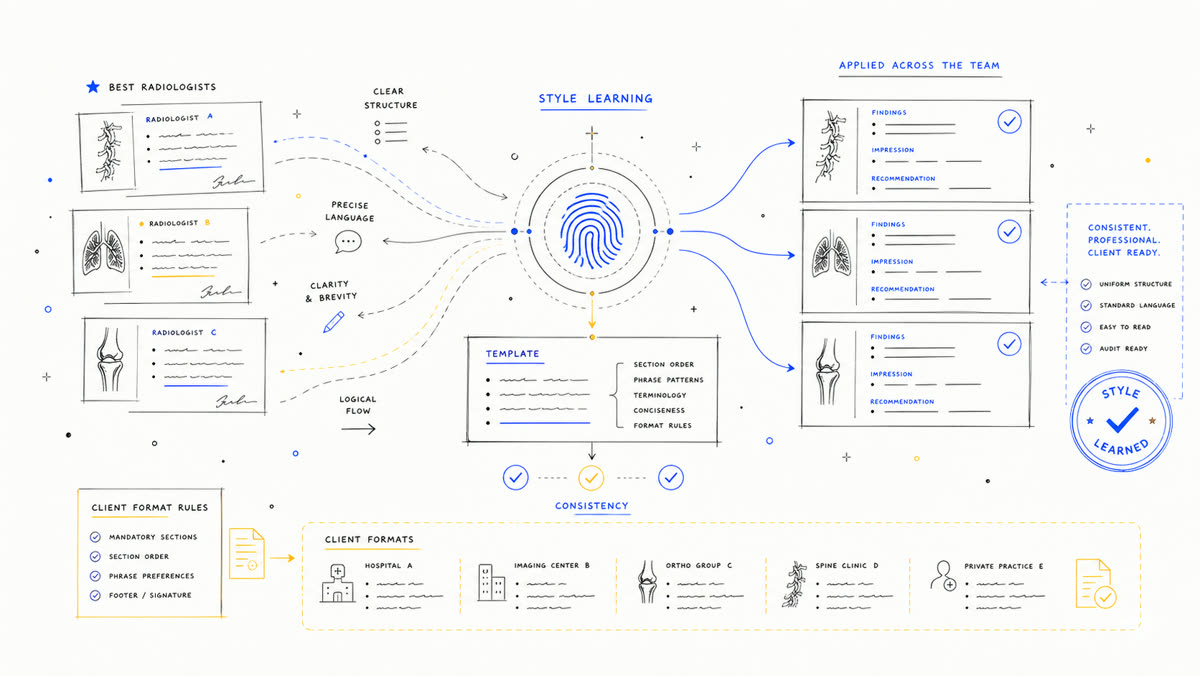 Hand-drawn style fingerprint diagram for consistent radiology report structure.