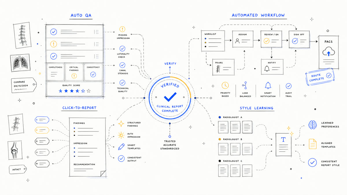 Hand-drawn feature atlas connecting QA, workflow, reporting, and style learning.