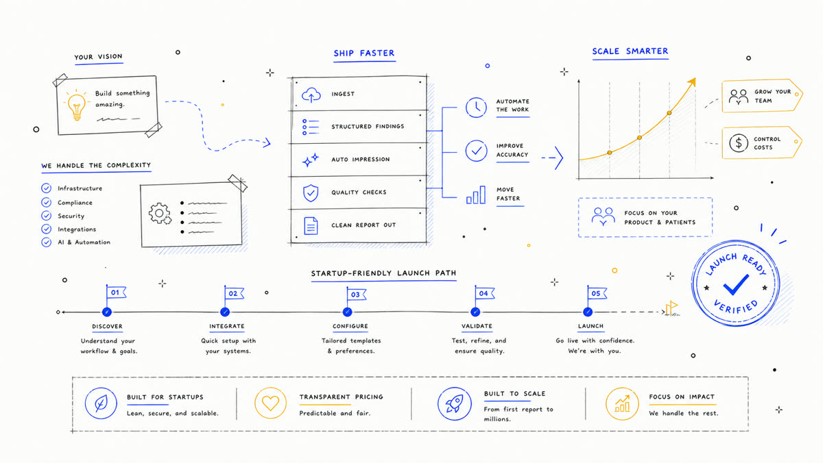 Hand-drawn launch and scale diagram for a startup landing page.