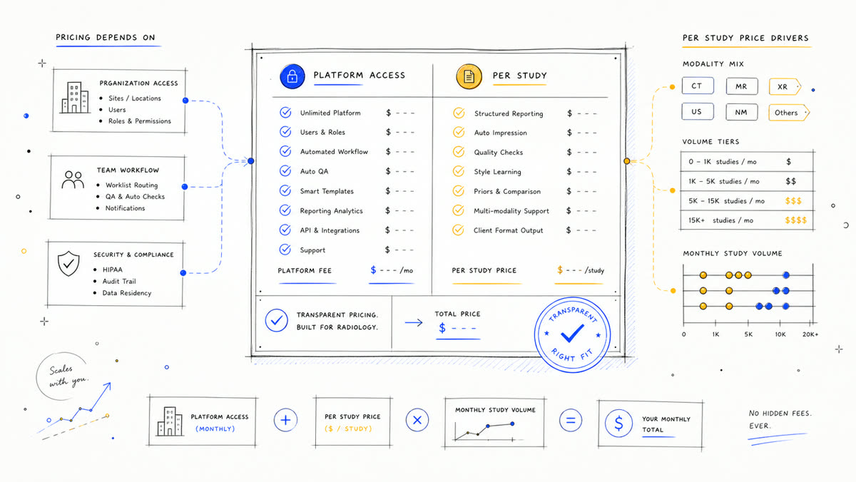 Hand-drawn pricing ledger with platform access, per-study features, and volume markers.