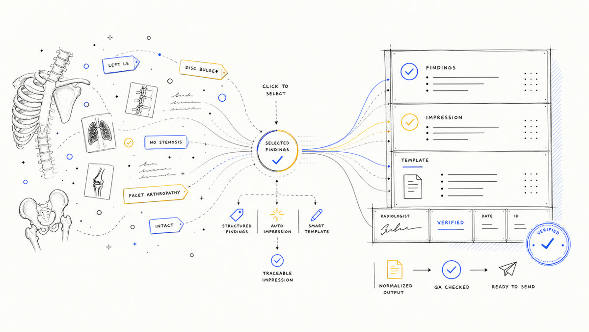 Hand-drawn finding tags and anatomy fragments organizing into a structured report packet.