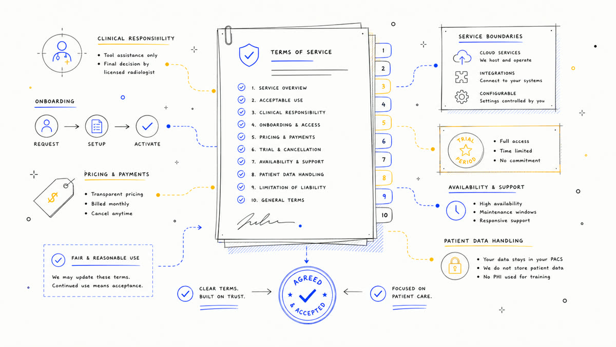 Hand-drawn service agreement packet with boundaries, onboarding, and responsibility markers.